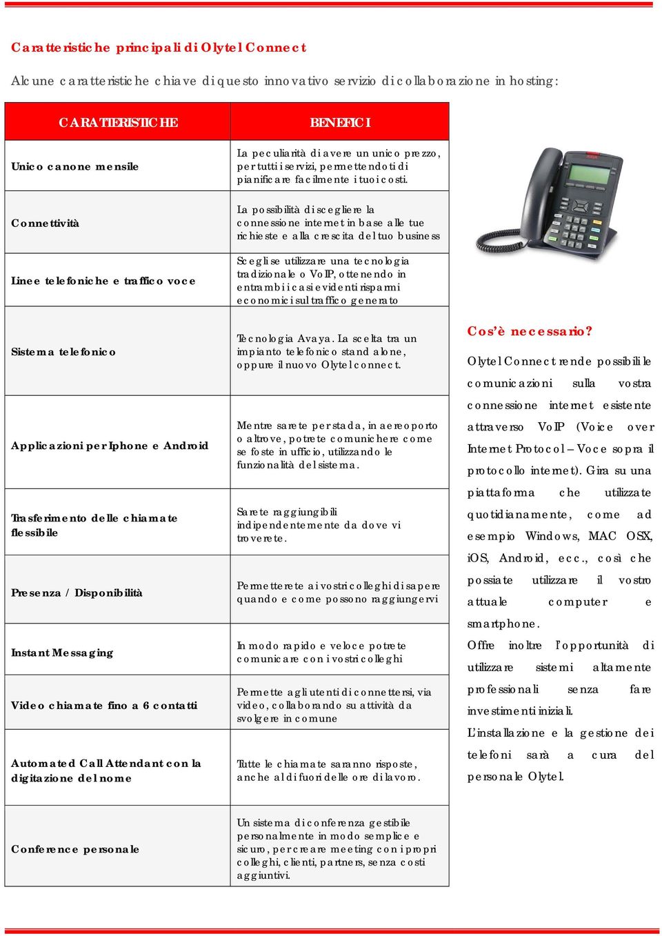 Connettività Linee telefoniche e traffico voce Sistema telefonico Applicazioni per Iphone e Android Trasferimento delle chiamate flessibile Presenza / Disponibilità Instant Messaging Video chiamate