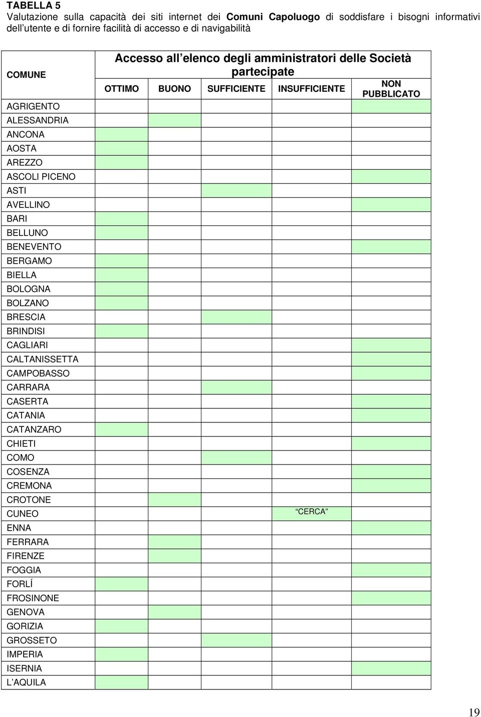 CAGLIARI CALTANISSETTA CAMPOBASSO CARRARA CASERTA CATANIA CATANZARO CHIETI COMO COSENZA CREMONA CROTONE CUNEO ENNA FERRARA FIRENZE FOGGIA FORLÍ FROSINONE GENOVA