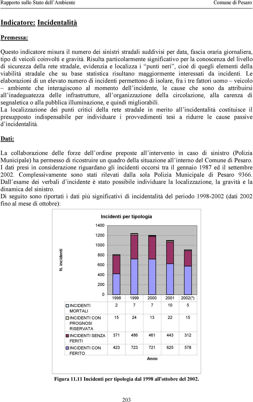 statistica risultano maggiormente interessati da incidenti.