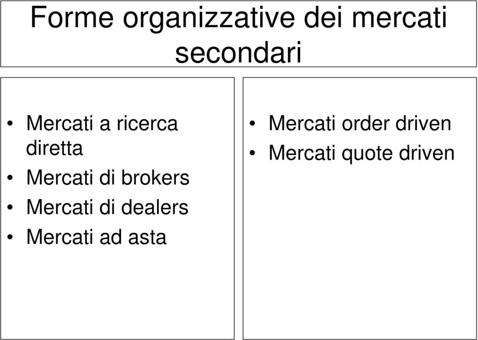 Mercati di brokers Mercati di dealers