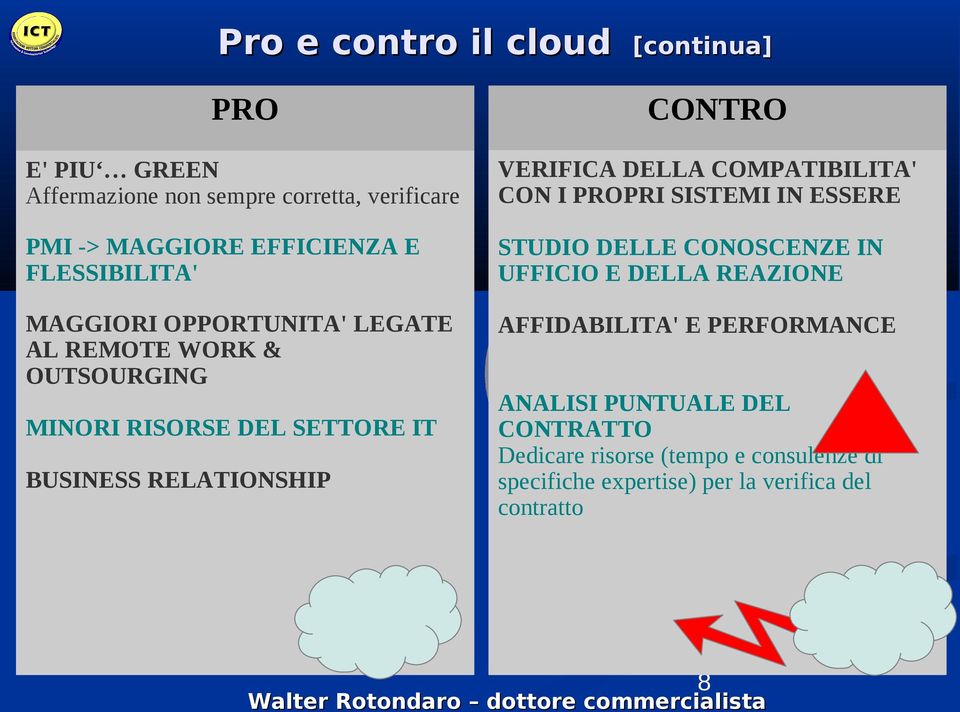 CONTRO VERIFICA DELLA COMPATIBILITA' CON I PROPRI SISTEMI IN ESSERE STUDIO DELLE CONOSCENZE IN UFFICIO E DELLA REAZIONE