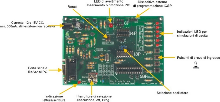 Nota FCC 3 Specifiche Adatto alla programmazione di microcontroller Microchip FLASH PIC. Supporta 4 diversi PIC di 300 mil.: 8p, 14p, 18p e 28p.