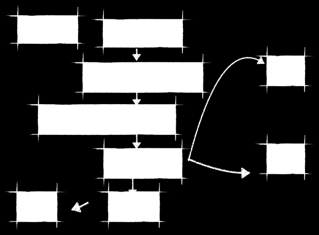 Diagramma di flusso con il dettaglio