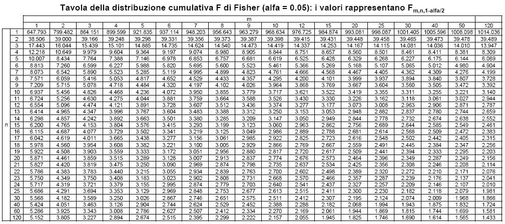 Caratterizzazione dei consumi energetici (parte 3) 4.