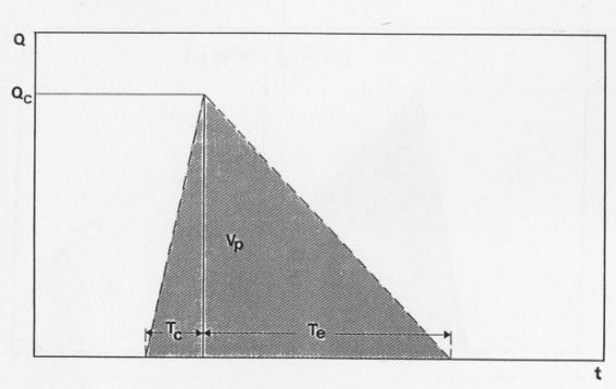 essendo: u=n(0,1) il frattile di una distribuzione Normale standard on media nulla e varianza unitaria s, s, le deviazioni standard regionalizzate v, v riavabili, er iasun mese dalla tabella in