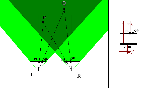 Definizione di Mappa di Disparità (MD) Consideriamo due immagini ottenute tramite un sistema stereoscopico 1, chiamate rispettivamente L (immagine sinistra) ed R (immagine destra).