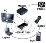 1 Struttura e applicazioni Le reti WLAN collegano soprattutto PC e laptop tra di loro, con apparecchi periferici (stampanti, scanner, ecc.) e con l access point.