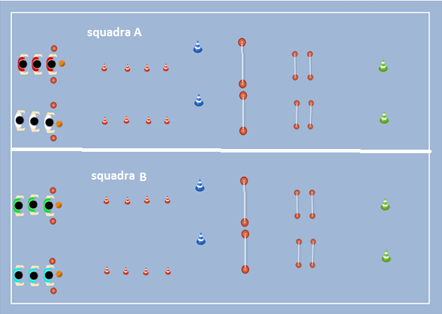 Al via dell istruttore parte il primo bambino di ogni squadra, con una palla in mano.