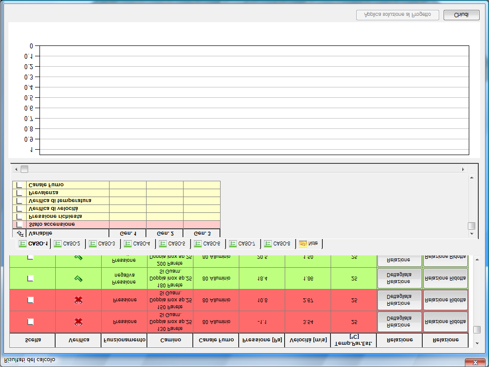 Menù Risultati del Calcolo RISULTATI La finestra Risultati del Calcolo mostra la verifica dell impianto considerando il rapporto canale da fumo camino.