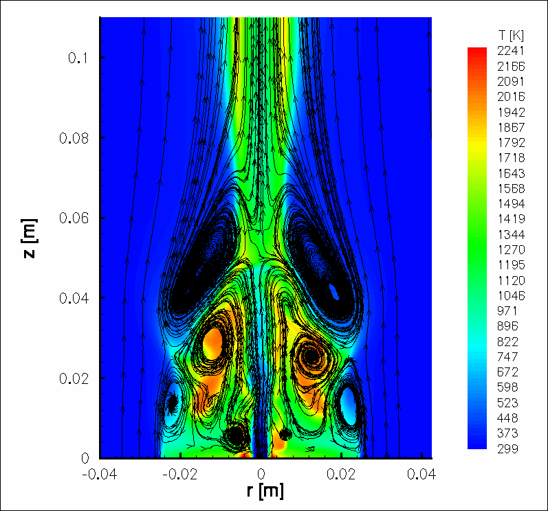 La proposta ENEA: Oxy- Combustione (3/3) La Combustione MILD, prima di essere messa a punto sperimentalmente, attraverso anche il ricorso a tecniche diagnostiche laser avanzate, Misure contemporanee