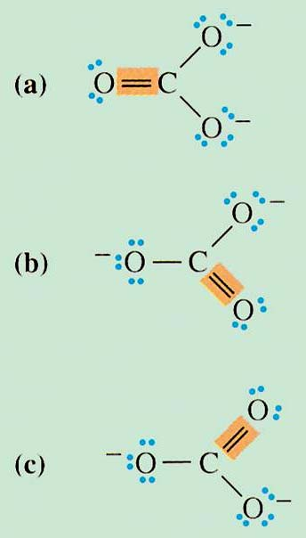 RISONANZA Per alcune molecole o ioni non è possibile scrivere una singola struttura di Lewis che fornisca una rappresentazione accurata della molecola o ione.