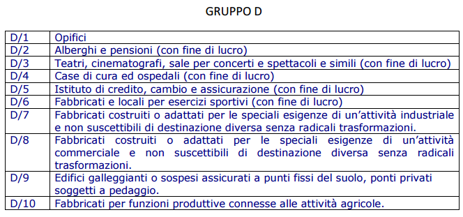 (Gruppo D) Per quelli di cui al gruppo D: GRUPPO D Imposte di registro, ipotecaria,