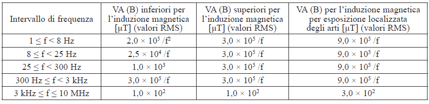 condizioni non uniformi, da utilizzare al posto del criterio del valore massimo spaziale.