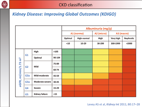 Corso di alta formazione SID Figura 7 Figura 8 renale, ma anche a quello CV, oltre che alle altre co-morbidità associate alla CKD.