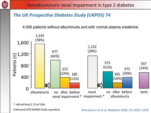 Diabete tipo 2, terapia insulinica e gestione delle complicanze del diabete Figura 13 Figura 14 Più in generale, è possibile che un miglior controllo dei fattori di progressione del danno renale,