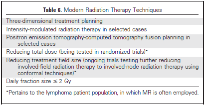 Radioterapia tecniche moderne American Society of Clinical Oncology : Clinical Evidence Review on the Ongoing