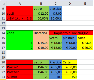 Foglio Dati Abbiamo inserito in Excel le tabelle della traccia