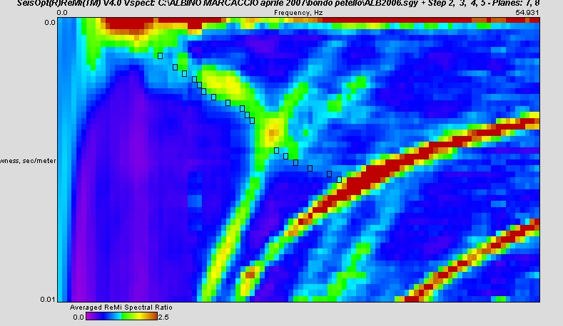 Località Bondo Pestello Supportive Illustration Dispersion Curve Showing Picks and Fit (fig.