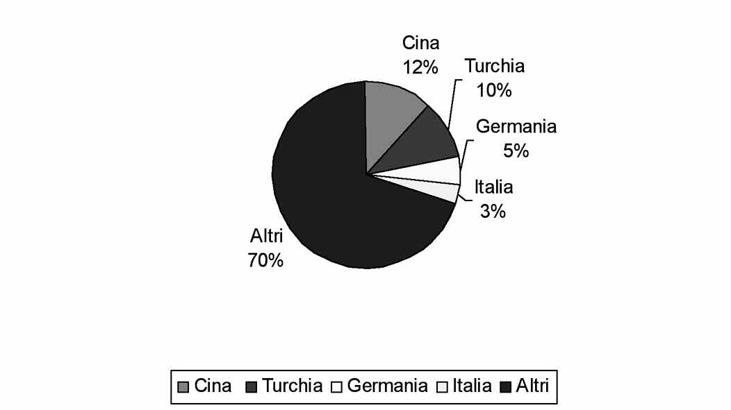 CENTRO STUDI PER L ARTIGIANATO DI CASARTIGIANI NAPOLI