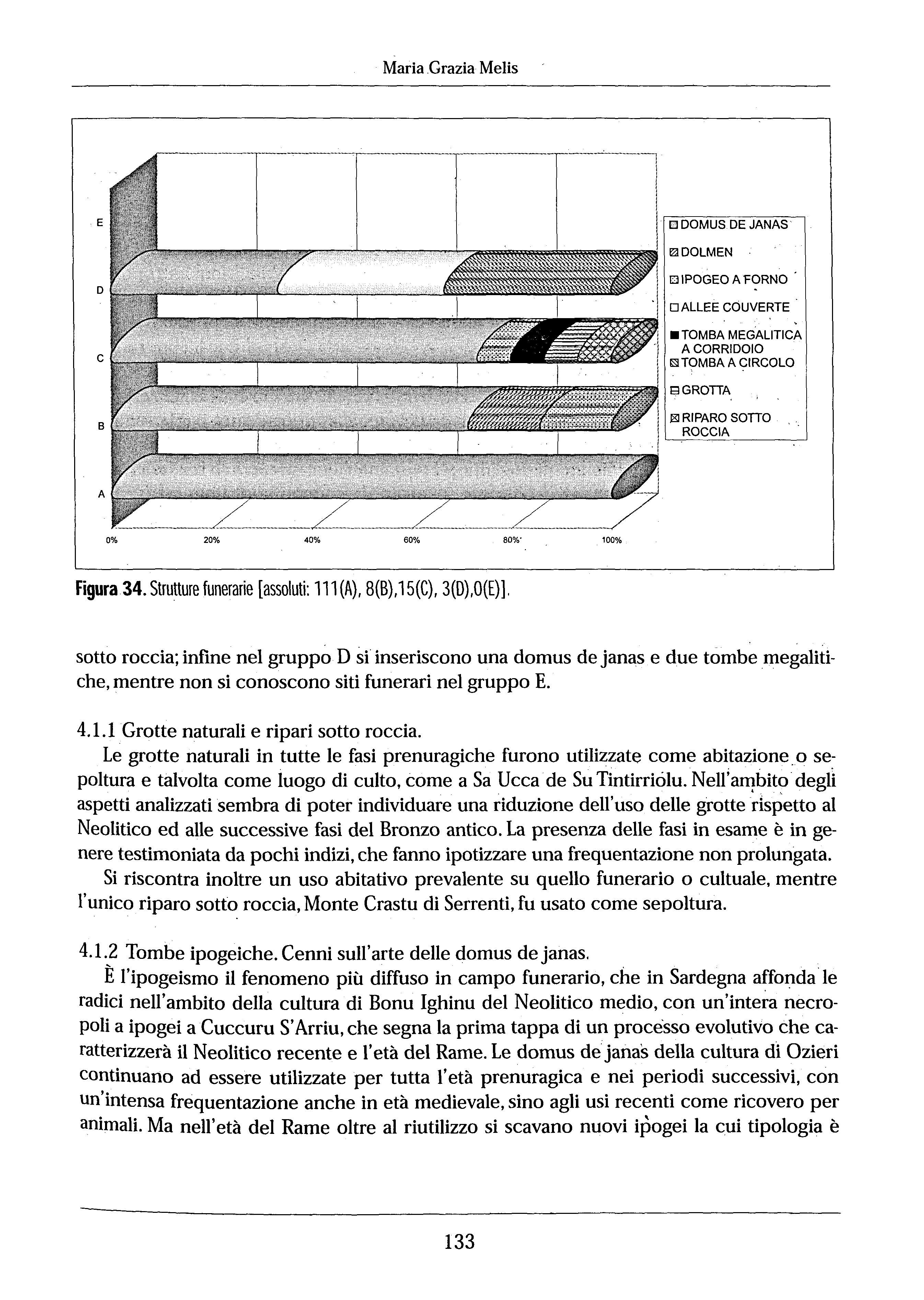 Maria Grazia Melis E D DOMUS DE JANAS ~DOLMEN D c D POGEO A FORNO O ALLE E COUVERTE. TOMBA MEGALTCA A CORRDOO ~ TOMBA A CRCOLO a GROTTA El RPARO SOTTO ROCCA 0% 20% 40% 60% 80%' 100% Figura 34.