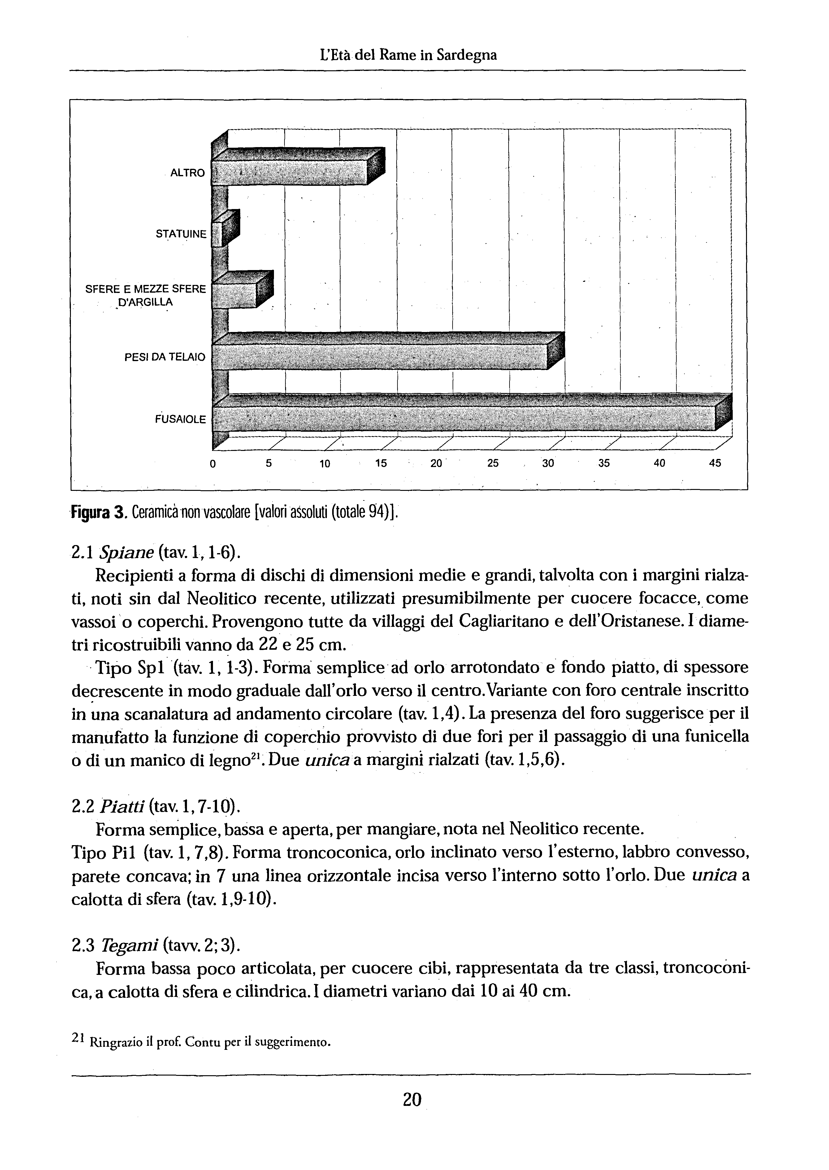 L'Età del Rame in Sardegna ALTRO STATUNE SFERE E MEZZE SFERE.D'ARGLL~ PES DA TELAO FÙSAOLE o 5 10 15 20 25 30 35 40 45 Figura 3. Ceramica -nonvascolare [valori assoluti (totale 94)]. 2.1 Spiane (tav.