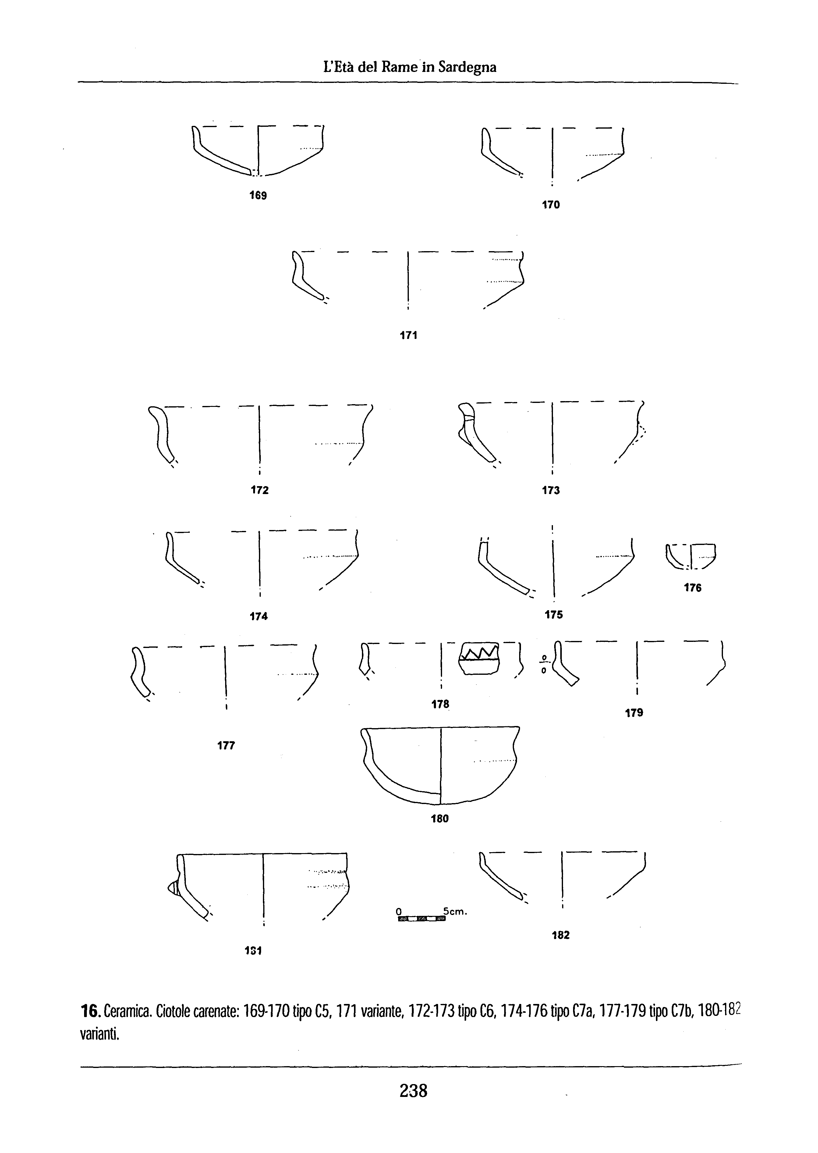 L'Età del Rame in Sardegna ~ -[- ~.] ~:._~ 169 170 1 ;,/ 171 - - -=::._\ ~.- -- 172 173 176 ~. - -\- -.. 174 )...., 178 175 179 177 Jç...:.'.-... \-3 ;, 131 180,~ 1-,) o 5cm.