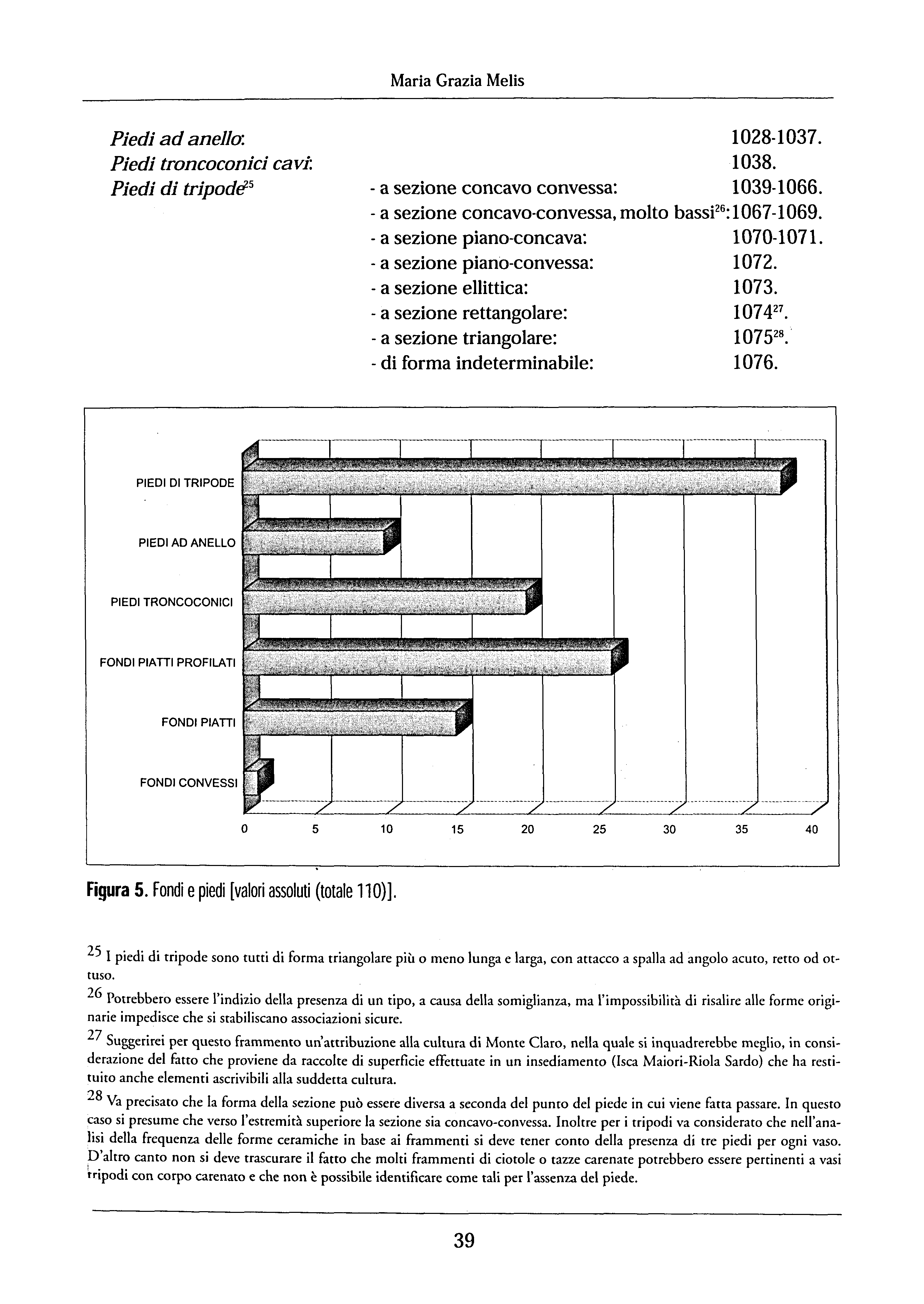 Maria Grazia Melis Piedi ad anello: Piedi troncoconici cavi: 1028-1037. 1038. Piedi di tripodff 5 - a sezione concavo convessa: 1039-1066. - a sezione concavo-convessa, molto bassf6:1067-1069.