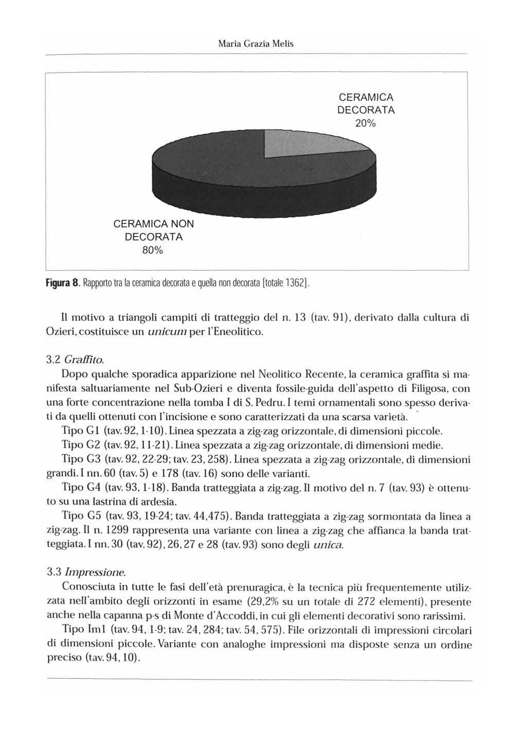 Maria Grazia Melis CERAMCA DECORATA 20% CERAMCA NON DECORATA 80% Figura 8. Rapporto tra la ceramica decorata e quella non decorata [totale 1362]. l motivo a triangoli campiti di tratteggio del n.