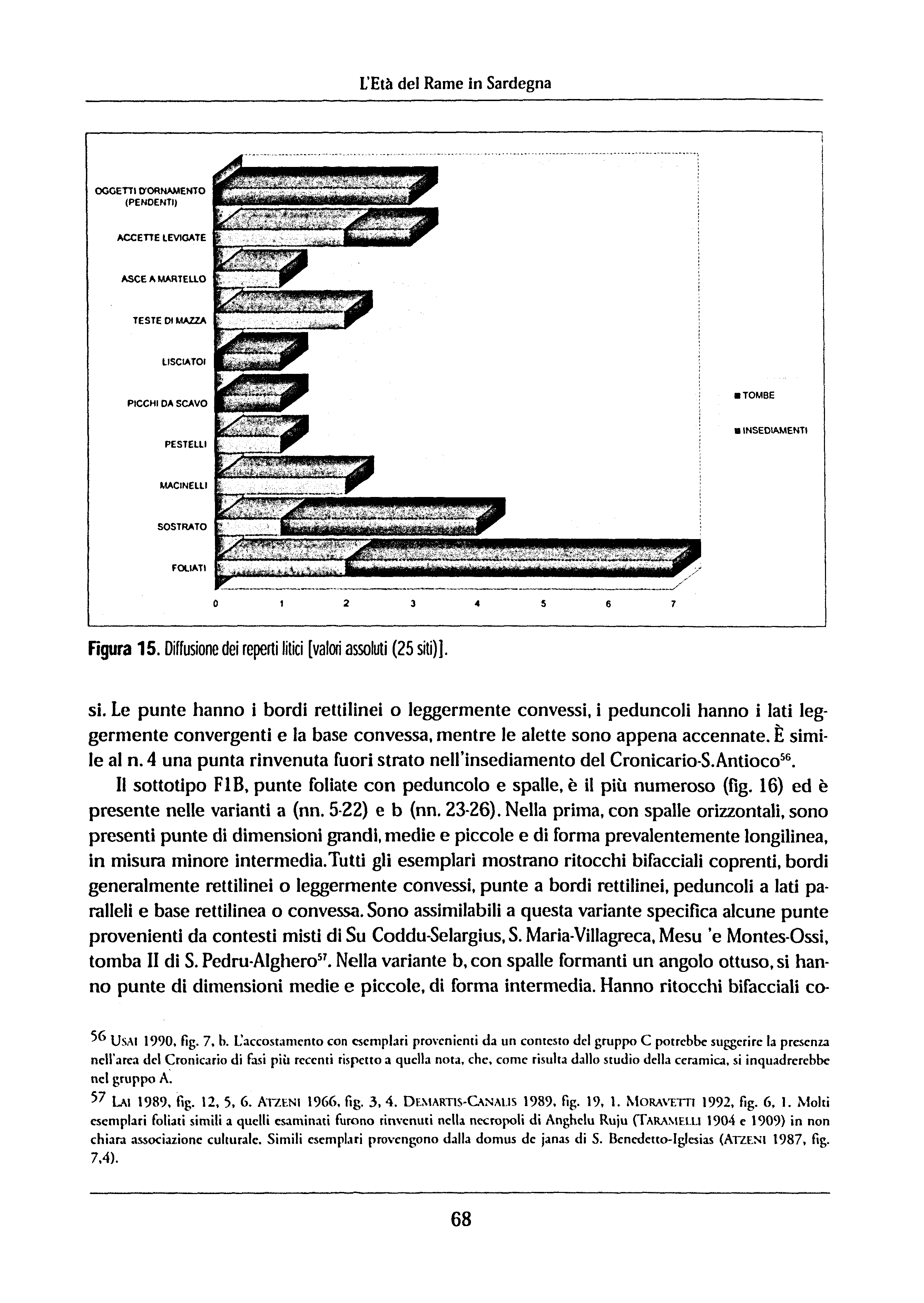 L'Età del Rame in Sardegna OOCETTO'ORNAMENTO (PENOENT) ~;;;ie;;;~ ACCETTE LEVGATE i ASCE A MARTelLO TESTE Ot MAZZA lscato. PCCH DA SCAVO NSEOAMENT MACNELL SOSTRATO 2 Figura 15.