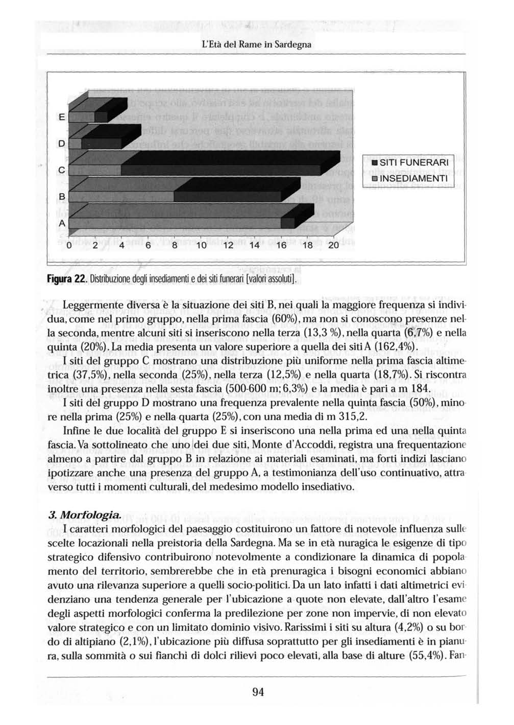 L'Età del Rame in Sardegna E D c ST FUNERAR NSEDAMENT B A O 2 4 6 8 1 O 12 14 16 18 20 Figura 22. Distribuzione degli insediamenti e dei siti funerari [valori assoluti].