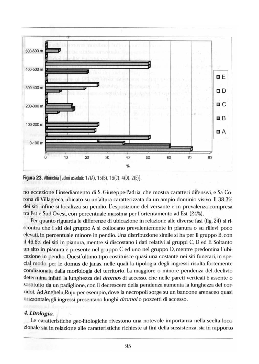 500-600 m 400-500 m 300-400 m ~ L L',---- 200-300 m... cc r-' B 100-200 m L' L' - 0-100 m C E cd ca o 10 40 70 00 Figura 23. Altimetria [valori assoluti: 17(A), 15(B), 16(C), 4(D), 2(E)].
