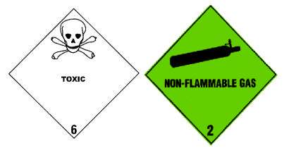 I cartelli di identificazione delle Classi di Pericolo Esplosivo Infiammabile a contatto con l