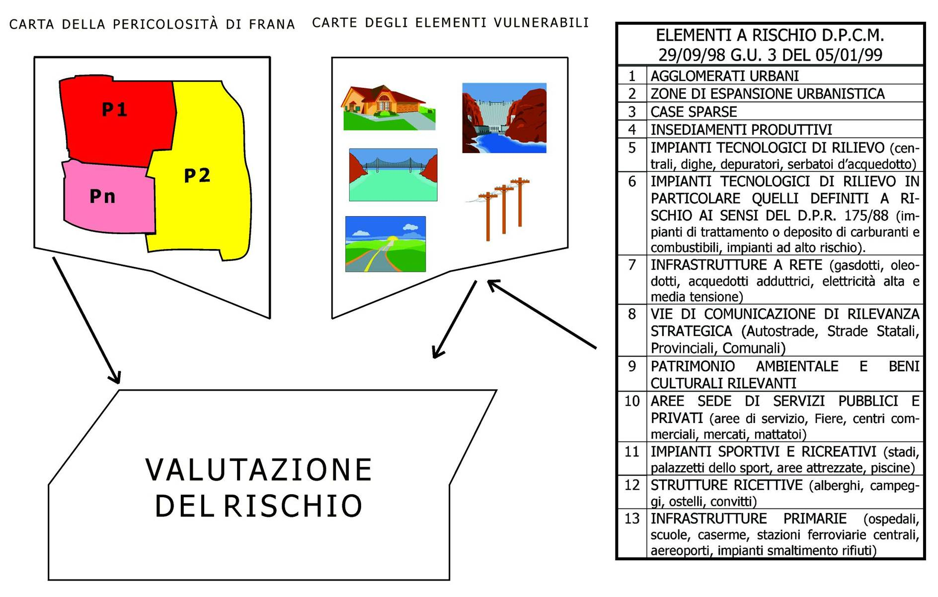 Schema procedurale per