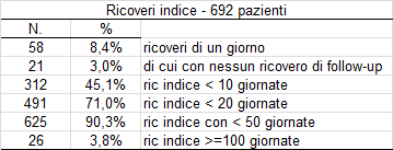 1 14 27 40 53 66 79 92 105 118 131 144 157 170 183 196 209 222 235 248 261 274 287 300 313 326 339 352 365 378 391 404 417 430 443 456 469 482 495 508 521 534 547 560 573 586 599 612 625