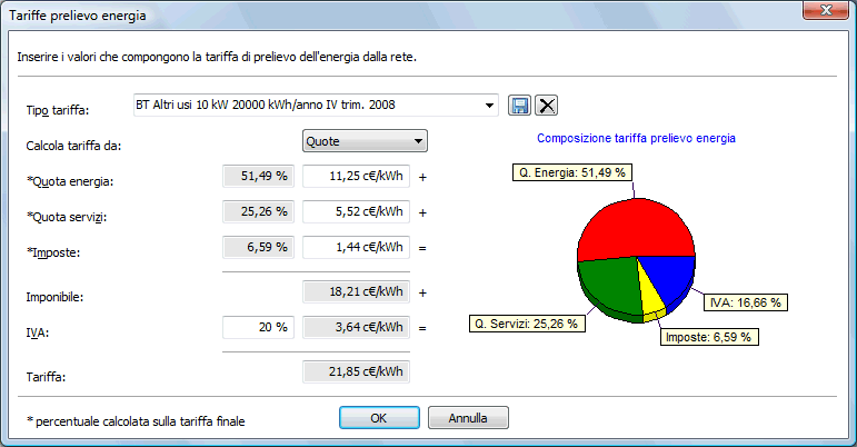 6 Analisi economica Tariffe prelievo energie In questa finestra è necessario selezionare il tipo di tariffa e compilare i dati come segue.