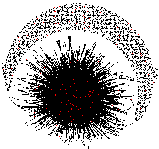 La rete delle traiettorie dei laureati in FVG (2005-2014) Rete costituita da 6.
