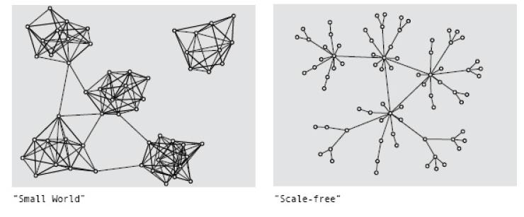 La rete delle traiettorie dei laureati in FVG (2005-2014) Rete di tipo Scale-free, non di tipo small-world come rilevato in studi analoghi Gli hub (le grandi