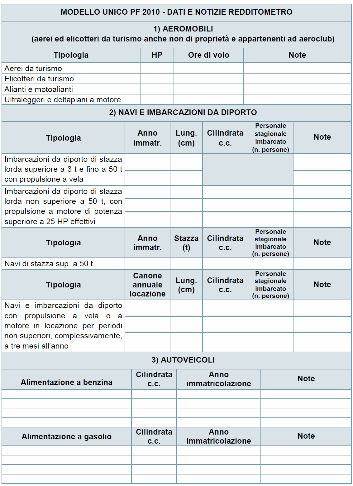 Si invita la Clientela interessata a compilare il seguente questionario al fine consentire l