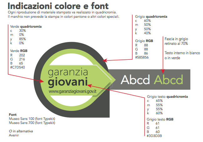 L IDENTITÀ VISIVA DELLA GARANZIA GIOVANI L identità visiva dell iniziativa è costituita dai seguenti elementi: L identità visiva è la stessa per tutti i