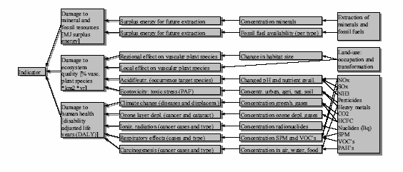 Fase 2 : Life Cycle Inventory (LCI) Costruzione Flow chart : Diagramma di flusso Visione schematica sistema Inventario dati Recupero