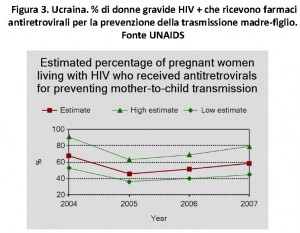 Epidemia di Aids in Ucraina 3 L Ucraina è, ad oggi, uno dei paesi con la più alta prevalenza di casi di HIV in Europa e dove l epidemia è principalmente alimentata dalle persone che fanno uso di