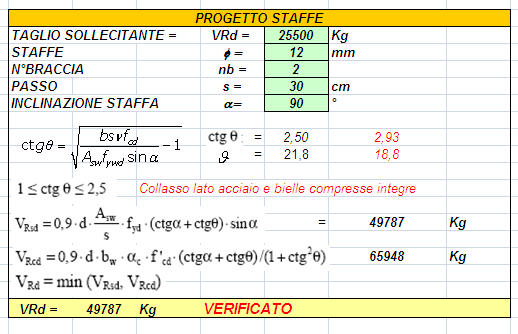 Verifica a taglio: A favore di sicurezza si considera resistente a taglio solo la nervatura centrale della trave a T rovescia: