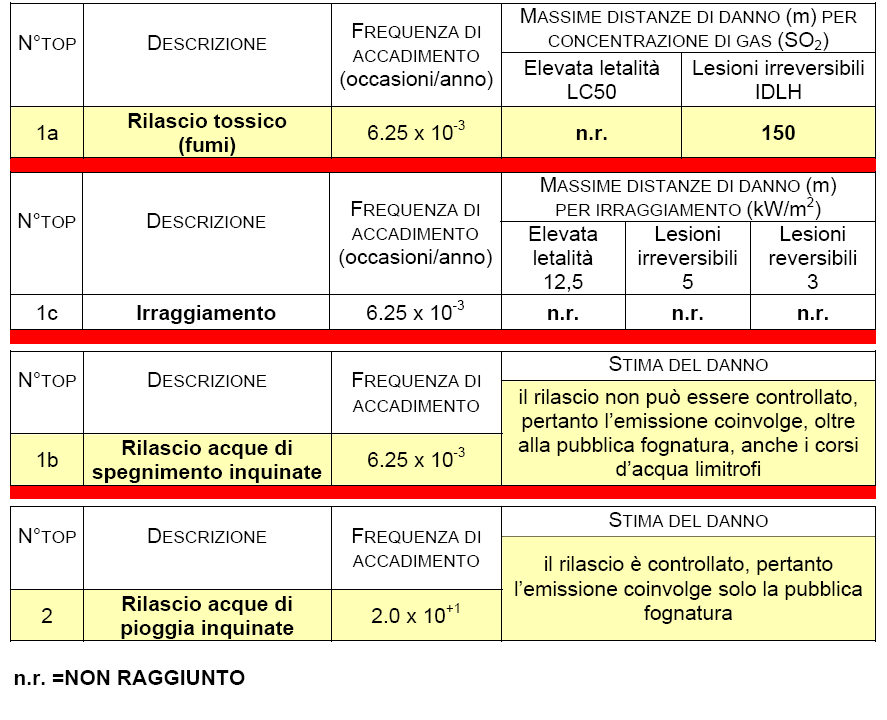 sostanzialmente associata alla presenza di sostanze tossiche presenti in forma polverulenta stoccati all interno di contenitori idonei (recipienti, sili, etc.