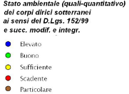 Figura 3.25 Stato ambientale dei corpi idrici sotterranei ai sensi del D.Lgs. 152/99 e s.m.i. (stralcio) Fonte: da PTUA 2006, Regione Lombardia Per quanto concerne la componente idrica sotterranea,