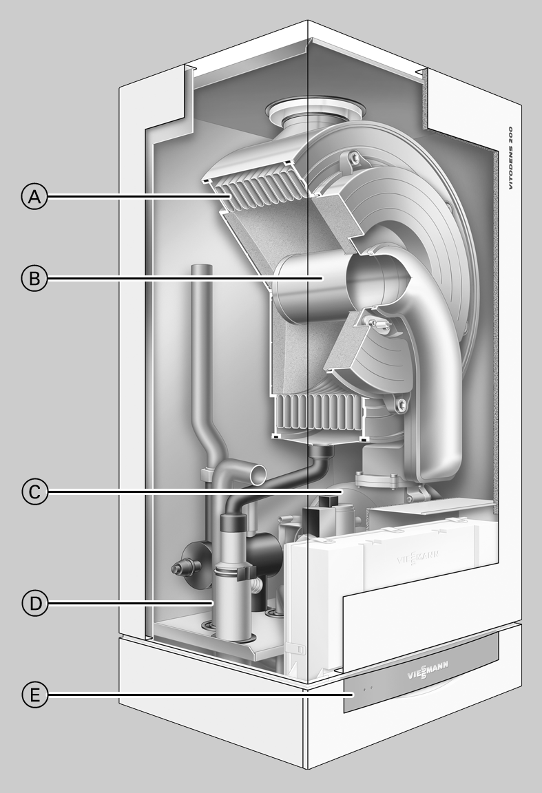 Vitodens 200-W 1.1 Descrizione del prodotto 1 A Superfici di scambio termico Inox-Radial in acciaio inossidabile - per un'elevata affidabilità e lunga durata.