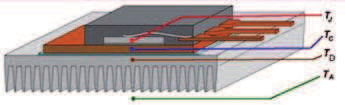 approfondire Figura 2: Il dissipatore termico fissato ad un componente elettronico dissipa calore attraverso tre meccanismi: conduzione, convezione ed irraggiamento.