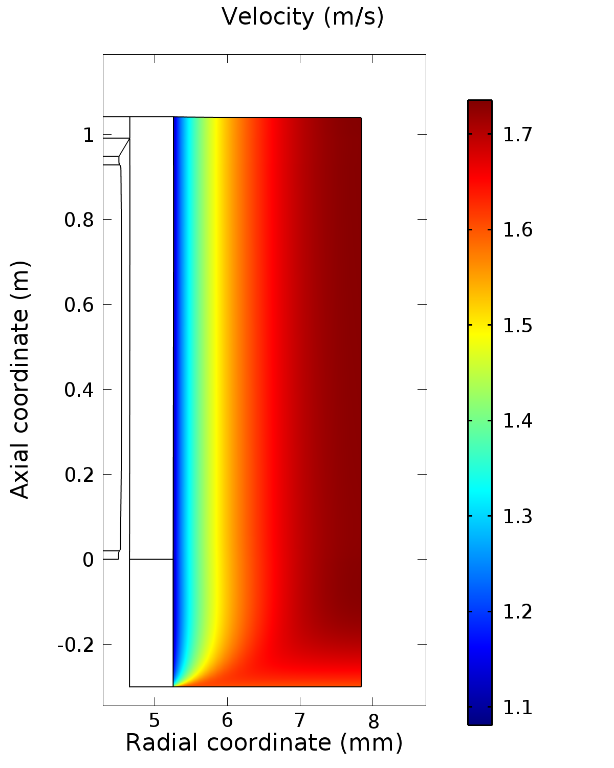 Multifisica in reattore nucleare Gen IV Neutronica Equazione a sei gruppi energetici Accoppiamento intrinseco tra le proprietà nucleari e gli effetti termici Termo-idraulica Modello di