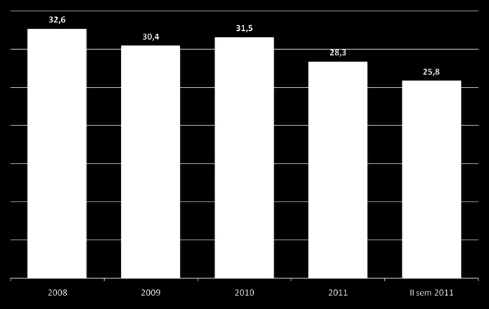 Andamento Percentuale* Opposizioni *La percentuale delle opposizioni ècalcolata come: (n