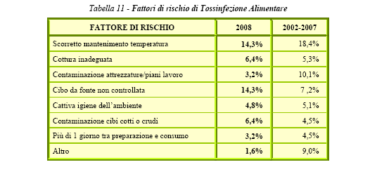 Sorveglianza MTA-