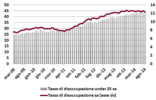 Gennaio Febbraio Marzo Aprile Maggio Giugno Luglio Agosto Settembre Ottobre Novembre Dicembre Gennaio Febbraio Marzo Aprile Maggio Giugno Luglio Agosto Settembre Ottobre Novembre Dicembre Gennaio